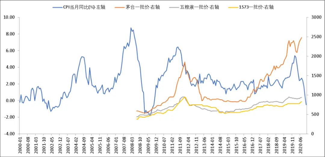 理解白酒的三个层次：过去，现在，未来