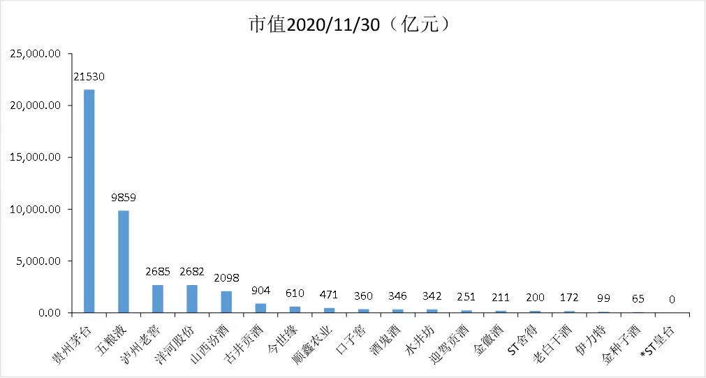 理解白酒的三个层次：过去，现在，未来