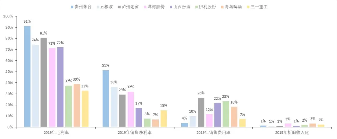 理解白酒的三个层次：过去，现在，未来