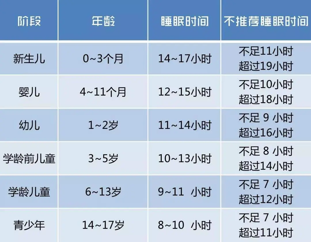 宝宝睡不好会影响智力发育？教你正确的做法，让宝宝睡得更健康