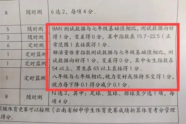 体育分数纳入中考成绩，身体这个部位会影响分数，有些人天生就强