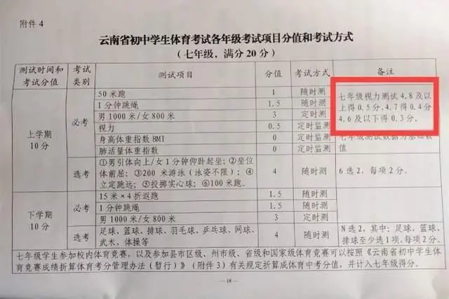 体育分数纳入中考成绩，身体这个部位会影响分数，有些人天生就强