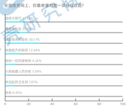 北京一半的房子都被女人买走了