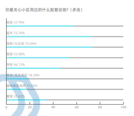 北京一半的房子都被女人买走了