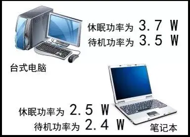 万万没想到！家里最大的“偷电贼”竟然是它