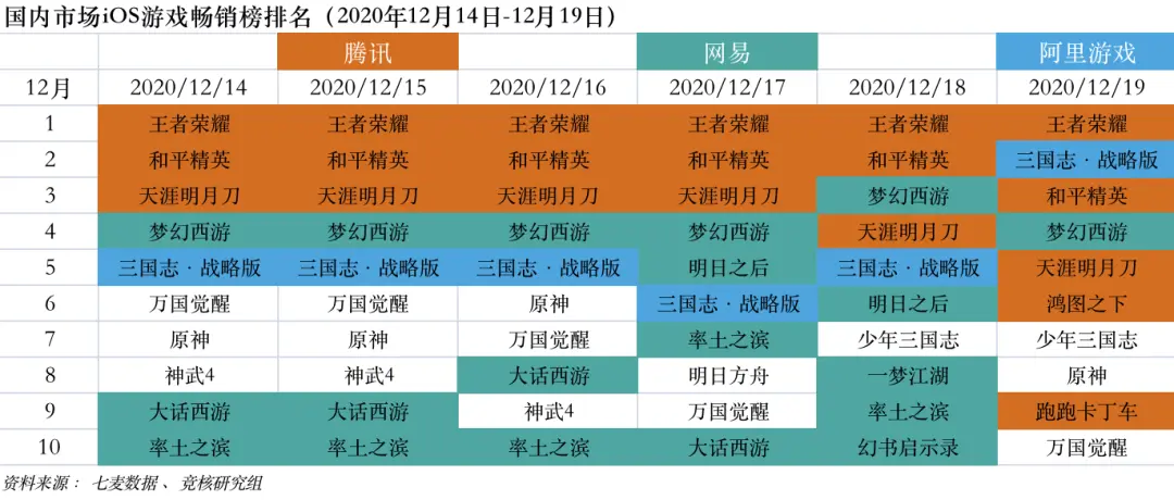 腾讯6500万预约FPS大作来袭；反垄断处罚释放市场严管信号｜产业周报