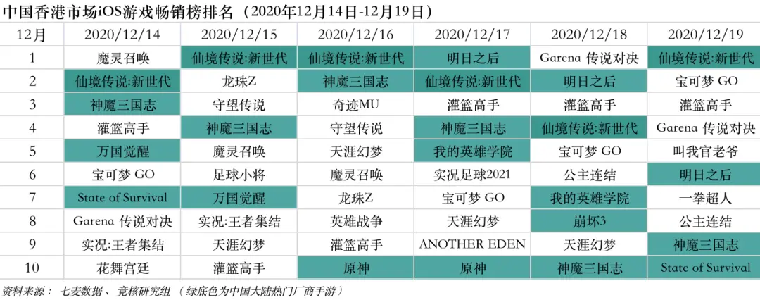 腾讯6500万预约FPS大作来袭；反垄断处罚释放市场严管信号｜产业周报