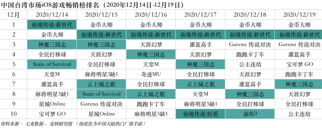 腾讯6500万预约FPS大作来袭；反垄断处罚释放市场严管信号｜产业周报