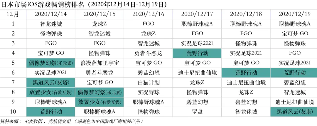 腾讯6500万预约FPS大作来袭；反垄断处罚释放市场严管信号｜产业周报