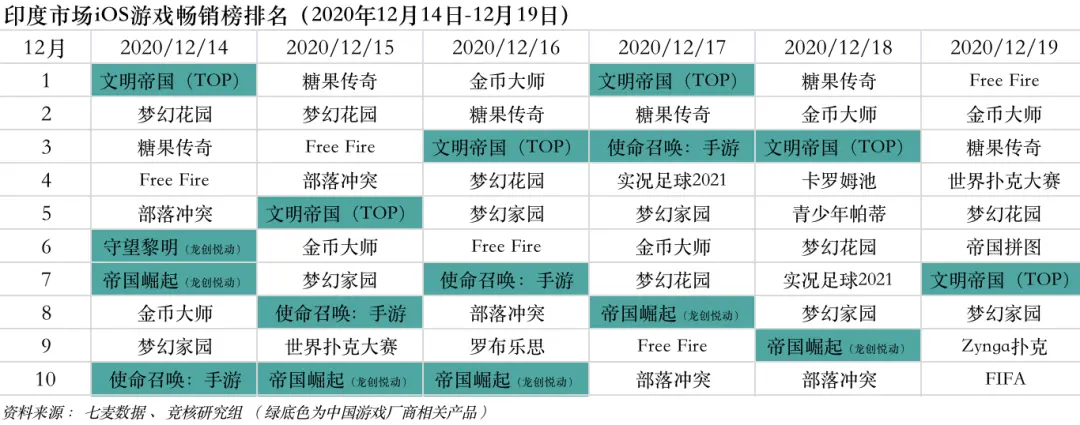 腾讯6500万预约FPS大作来袭；反垄断处罚释放市场严管信号｜产业周报