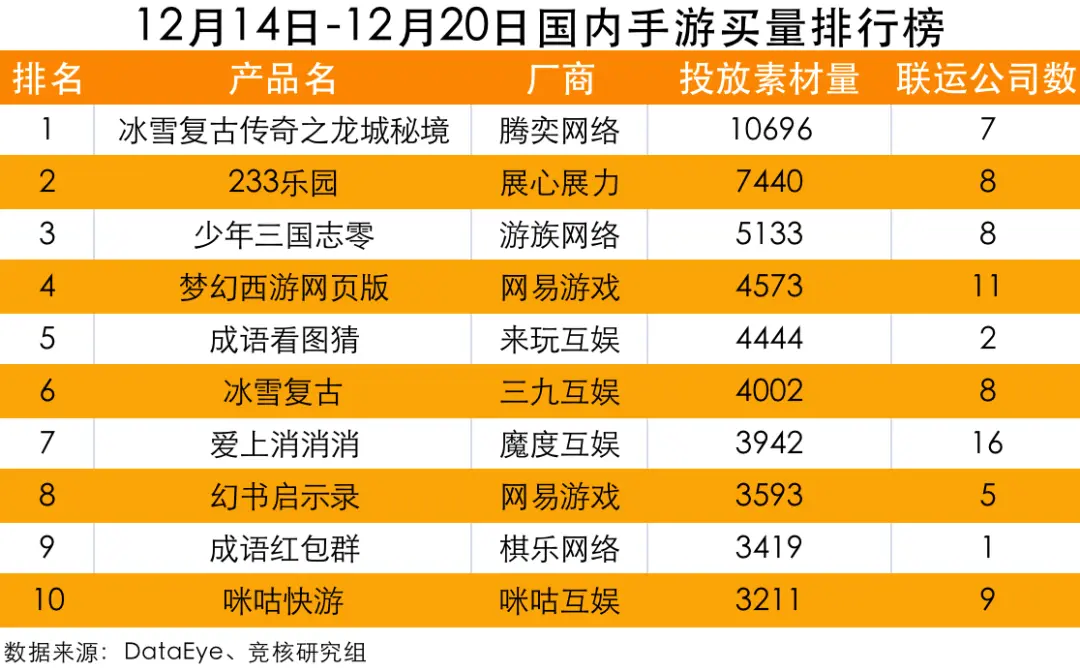 腾讯6500万预约FPS大作来袭；反垄断处罚释放市场严管信号｜产业周报