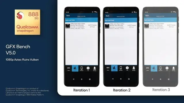 高通官方公布骁龙888跑分 GPU性能提升超40％