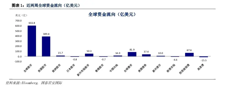 刺激法案会成美股牛市新起点吗？机构一致看多或暗藏风险