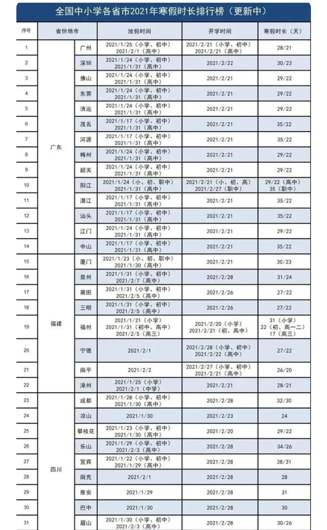 教育部通知：2021年寒假时间提前，中小学生乐坏，家长却愁眉不展