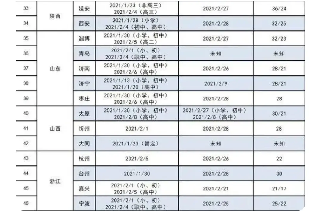 教育部通知：2021年寒假时间提前，中小学生乐坏，家长却愁眉不展