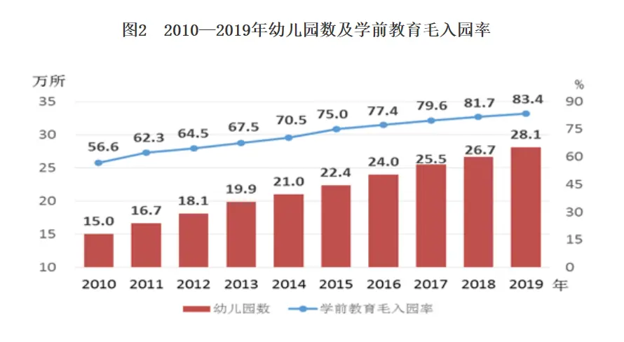 2019年《中国儿童发展纲要（2011—2020年）》统计监测报告