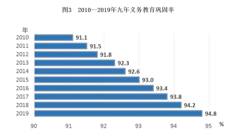 2019年《中国儿童发展纲要（2011—2020年）》统计监测报告