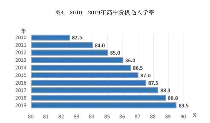 2019年《中国儿童发展纲要（2011—2020年）》统计监测报告