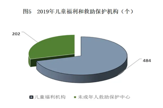 2019年《中国儿童发展纲要（2011—2020年）》统计监测报告