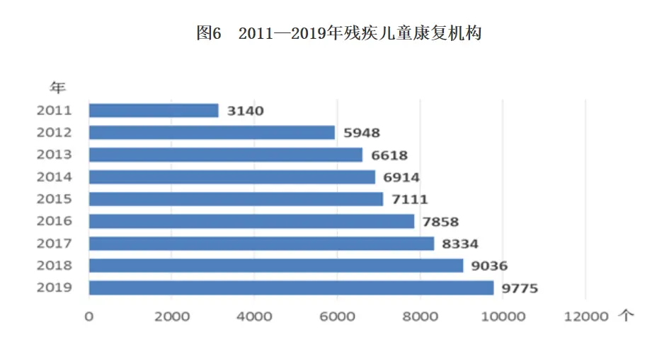 2019年《中国儿童发展纲要（2011—2020年）》统计监测报告