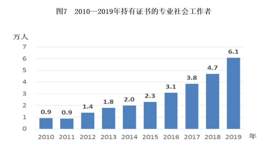 2019年《中国儿童发展纲要（2011—2020年）》统计监测报告