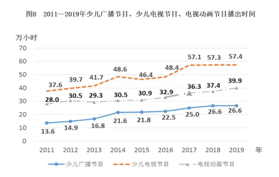 2019年《中国儿童发展纲要（2011—2020年）》统计监测报告