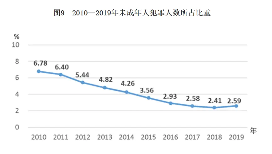 2019年《中国儿童发展纲要（2011—2020年）》统计监测报告