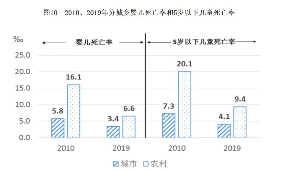 2019年《中国儿童发展纲要（2011—2020年）》统计监测报告