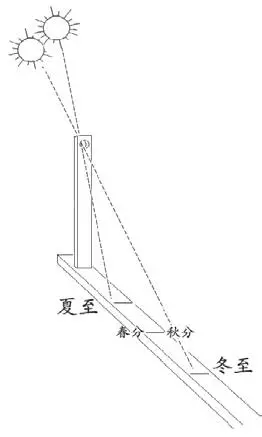 今日冬至丨“数九寒天”模式正式开启 这些知识你知道吗？