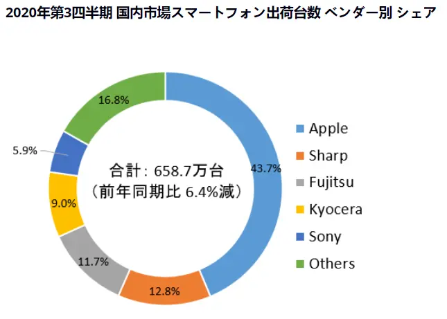 横扫全球的国产手机，为什么在日本卖不动？