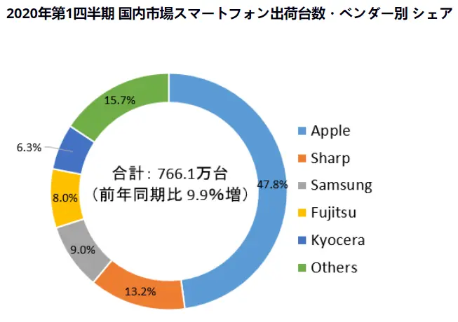 横扫全球的国产手机，为什么在日本卖不动？