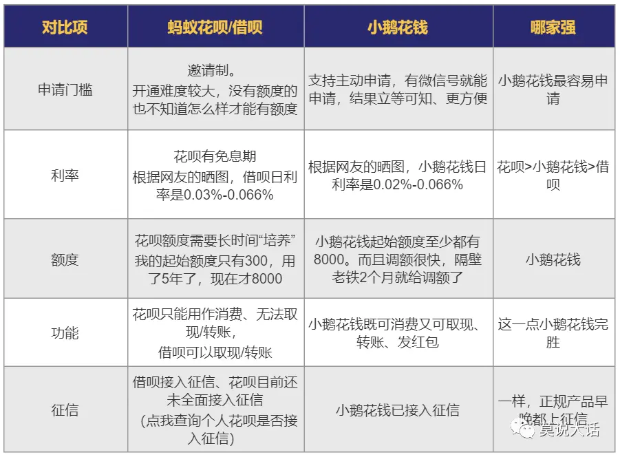 微信版“花呗”上线！可以提现！红包转账都支持！