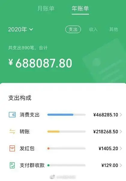 “原来自己这么有钱！”快查查你的微信年度账单！