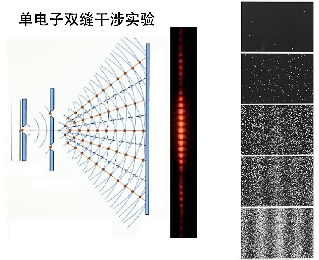 科学的尽头是神学？一项简单物理实验，结果颠覆人类对宇宙的认知