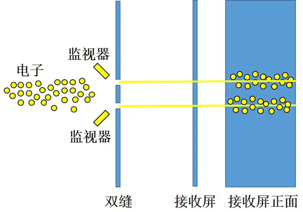 科学的尽头是神学？一项简单物理实验，结果颠覆人类对宇宙的认知