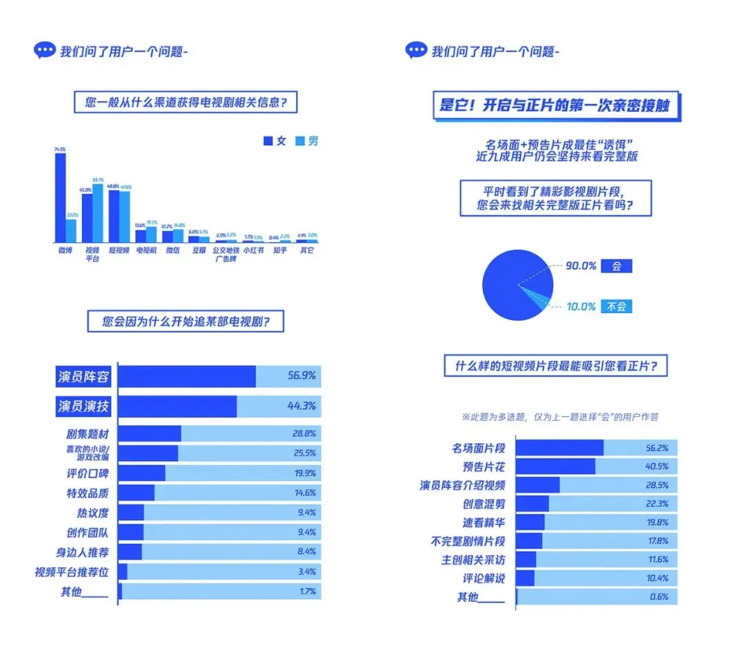 长短互促、与创作者共舞，腾讯视频布局短视频生态