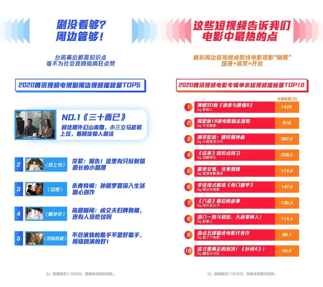 长短互促、与创作者共舞，腾讯视频布局短视频生态