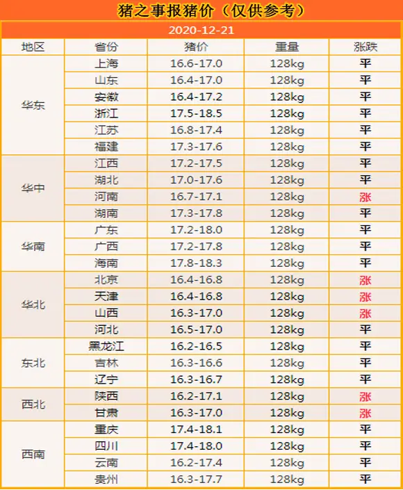 12月21日：冬至利好见顶，猪市稳中伴涨，难道元旦猪价要跌了？