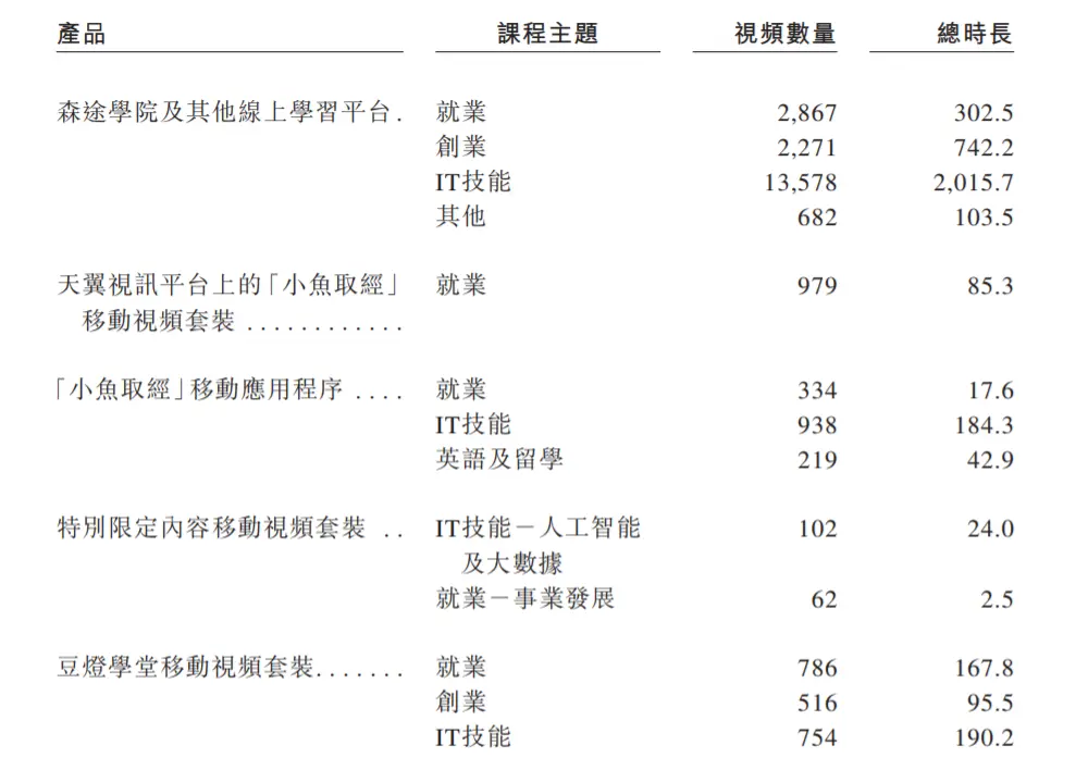 三次冲刺港交所失败，见知教育是否钻了“牛角尖”？丨蓝鲸观察