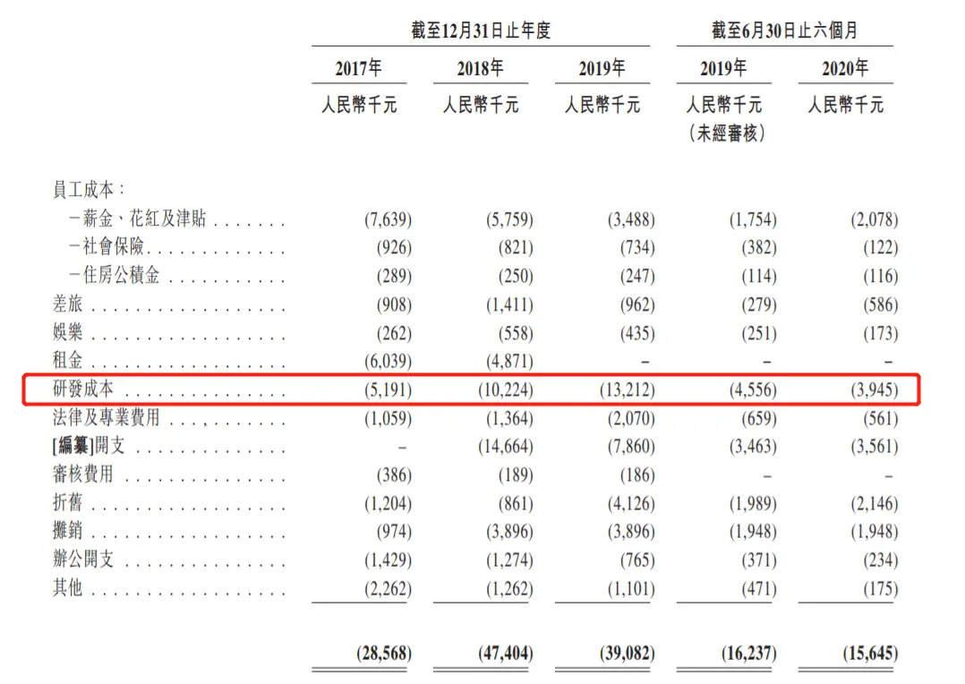 三次冲刺港交所失败，见知教育是否钻了“牛角尖”？丨蓝鲸观察