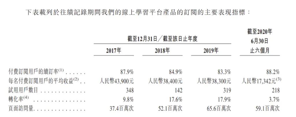 三次冲刺港交所失败，见知教育是否钻了“牛角尖”？丨蓝鲸观察