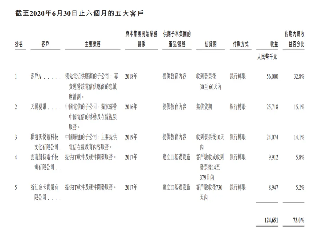 三次冲刺港交所失败，见知教育是否钻了“牛角尖”？丨蓝鲸观察