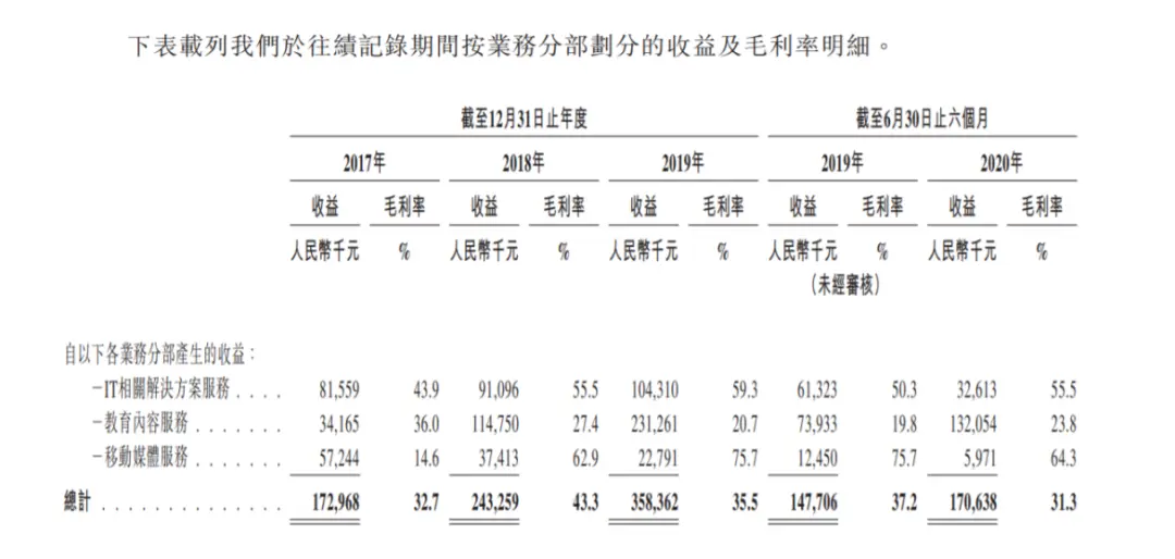 三次冲刺港交所失败，见知教育是否钻了“牛角尖”？丨蓝鲸观察