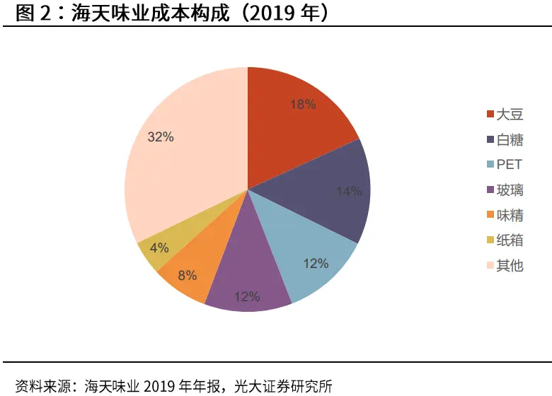 海天味业要涨价？官方回应背后的真相