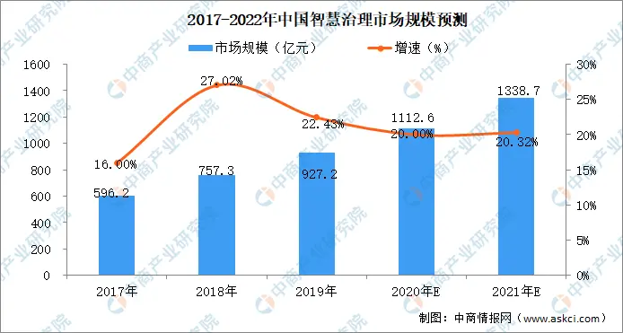 2021年中国人工智能行业市场现状及前景预测