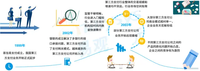 第三方支付行业发展已到下半场，产业服务商成为升级方向