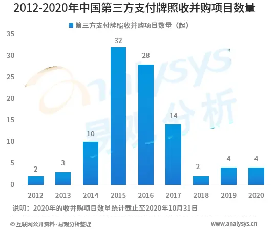 第三方支付行业发展已到下半场，产业服务商成为升级方向