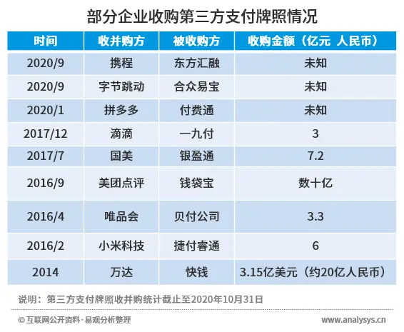 第三方支付行业发展已到下半场，产业服务商成为升级方向