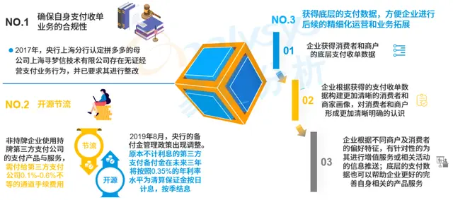 第三方支付行业发展已到下半场，产业服务商成为升级方向