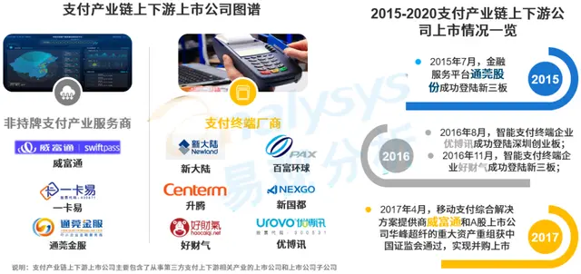 第三方支付行业发展已到下半场，产业服务商成为升级方向